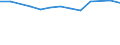 Größenklassen (Anzahl) der Beschäftigten: 10 Beschäftigte und mehr / Statistische Systematik der Wirtschaftszweige in der Europäischen Gemeinschaft (NACE Rev. 2): Verarbeitendes Gewerbe/Herstellung von Waren, Energieversorgung; Wasserversorgung und Baugewerbe/Bau / Indikator zur Informationsgesellschaft: Unternehmen, die IKT/IT-Fachleute beschäftigen (eingeschränkt vergleichbar mit 2007) / Maßeinheit: Prozent der Unternehmen / Geopolitische Meldeeinheit: Ungarn
