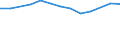 Größenklassen (Anzahl) der Beschäftigten: 10 Beschäftigte und mehr / Statistische Systematik der Wirtschaftszweige in der Europäischen Gemeinschaft (NACE Rev. 2): Verarbeitendes Gewerbe/Herstellung von Waren, Energieversorgung; Wasserversorgung und Baugewerbe/Bau / Indikator zur Informationsgesellschaft: Unternehmen, die IKT/IT-Fachleute beschäftigen (eingeschränkt vergleichbar mit 2007) / Maßeinheit: Prozent der Unternehmen / Geopolitische Meldeeinheit: Niederlande