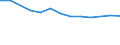 Größenklassen (Anzahl) der Beschäftigten: 10 Beschäftigte und mehr / Statistische Systematik der Wirtschaftszweige in der Europäischen Gemeinschaft (NACE Rev. 2): Verarbeitendes Gewerbe/Herstellung von Waren, Energieversorgung; Wasserversorgung und Baugewerbe/Bau / Indikator zur Informationsgesellschaft: Unternehmen, die IKT/IT-Fachleute beschäftigen (eingeschränkt vergleichbar mit 2007) / Maßeinheit: Prozent der Unternehmen / Geopolitische Meldeeinheit: Österreich