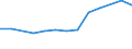 Größenklassen (Anzahl) der Beschäftigten: 10 Beschäftigte und mehr / Statistische Systematik der Wirtschaftszweige in der Europäischen Gemeinschaft (NACE Rev. 2): Verarbeitendes Gewerbe/Herstellung von Waren, Energieversorgung; Wasserversorgung und Baugewerbe/Bau / Indikator zur Informationsgesellschaft: Unternehmen, die IKT/IT-Fachleute beschäftigen (eingeschränkt vergleichbar mit 2007) / Maßeinheit: Prozent der Unternehmen / Geopolitische Meldeeinheit: Polen