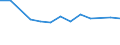 Größenklassen (Anzahl) der Beschäftigten: 10 Beschäftigte und mehr / Statistische Systematik der Wirtschaftszweige in der Europäischen Gemeinschaft (NACE Rev. 2): Verarbeitendes Gewerbe/Herstellung von Waren, Energieversorgung; Wasserversorgung und Baugewerbe/Bau / Indikator zur Informationsgesellschaft: Unternehmen, die IKT/IT-Fachleute beschäftigen (eingeschränkt vergleichbar mit 2007) / Maßeinheit: Prozent der Unternehmen / Geopolitische Meldeeinheit: Portugal