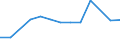 Größenklassen (Anzahl) der Beschäftigten: 10 Beschäftigte und mehr / Statistische Systematik der Wirtschaftszweige in der Europäischen Gemeinschaft (NACE Rev. 2): Verarbeitendes Gewerbe/Herstellung von Waren, Energieversorgung; Wasserversorgung und Baugewerbe/Bau / Indikator zur Informationsgesellschaft: Unternehmen, die IKT/IT-Fachleute beschäftigen (eingeschränkt vergleichbar mit 2007) / Maßeinheit: Prozent der Unternehmen / Geopolitische Meldeeinheit: Rumänien