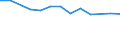 Größenklassen (Anzahl) der Beschäftigten: 10 Beschäftigte und mehr / Statistische Systematik der Wirtschaftszweige in der Europäischen Gemeinschaft (NACE Rev. 2): Verarbeitendes Gewerbe/Herstellung von Waren, Energieversorgung; Wasserversorgung und Baugewerbe/Bau / Indikator zur Informationsgesellschaft: Unternehmen, die IKT/IT-Fachleute beschäftigen (eingeschränkt vergleichbar mit 2007) / Maßeinheit: Prozent der Unternehmen / Geopolitische Meldeeinheit: Slowakei