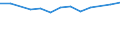 Größenklassen (Anzahl) der Beschäftigten: 10 Beschäftigte und mehr / Statistische Systematik der Wirtschaftszweige in der Europäischen Gemeinschaft (NACE Rev. 2): Verarbeitendes Gewerbe/Herstellung von Waren, Energieversorgung; Wasserversorgung und Baugewerbe/Bau / Indikator zur Informationsgesellschaft: Unternehmen, die IKT/IT-Fachleute beschäftigen (eingeschränkt vergleichbar mit 2007) / Maßeinheit: Prozent der Unternehmen / Geopolitische Meldeeinheit: Finnland