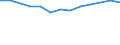 Größenklassen (Anzahl) der Beschäftigten: 10 Beschäftigte und mehr / Statistische Systematik der Wirtschaftszweige in der Europäischen Gemeinschaft (NACE Rev. 2): Verarbeitendes Gewerbe/Herstellung von Waren, Energieversorgung; Wasserversorgung und Baugewerbe/Bau / Indikator zur Informationsgesellschaft: Unternehmen, die IKT/IT-Fachleute beschäftigen (eingeschränkt vergleichbar mit 2007) / Maßeinheit: Prozent der Unternehmen / Geopolitische Meldeeinheit: Schweden