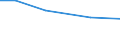Größenklassen (Anzahl) der Beschäftigten: 10 Beschäftigte und mehr / Statistische Systematik der Wirtschaftszweige in der Europäischen Gemeinschaft (NACE Rev. 2): Verarbeitendes Gewerbe/Herstellung von Waren, Energieversorgung; Wasserversorgung und Baugewerbe/Bau / Indikator zur Informationsgesellschaft: Unternehmen, die IKT/IT-Fachleute beschäftigen (eingeschränkt vergleichbar mit 2007) / Maßeinheit: Prozent der Unternehmen / Geopolitische Meldeeinheit: Island