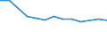 Größenklassen (Anzahl) der Beschäftigten: 10 Beschäftigte und mehr / Statistische Systematik der Wirtschaftszweige in der Europäischen Gemeinschaft (NACE Rev. 2): Verarbeitendes Gewerbe/Herstellung von Waren, Energieversorgung; Wasserversorgung und Baugewerbe/Bau / Indikator zur Informationsgesellschaft: Unternehmen, die IKT/IT-Fachleute beschäftigen (eingeschränkt vergleichbar mit 2007) / Maßeinheit: Prozent der Unternehmen / Geopolitische Meldeeinheit: Norwegen