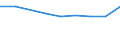 Größenklassen (Anzahl) der Beschäftigten: 10 Beschäftigte und mehr / Statistische Systematik der Wirtschaftszweige in der Europäischen Gemeinschaft (NACE Rev. 2): Verarbeitendes Gewerbe/Herstellung von Waren, Energieversorgung; Wasserversorgung und Baugewerbe/Bau / Indikator zur Informationsgesellschaft: Unternehmen, die IKT/IT-Fachleute beschäftigen (eingeschränkt vergleichbar mit 2007) / Maßeinheit: Prozent der Unternehmen / Geopolitische Meldeeinheit: United Kingdom