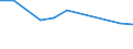 Größenklassen (Anzahl) der Beschäftigten: 10 Beschäftigte und mehr / Statistische Systematik der Wirtschaftszweige in der Europäischen Gemeinschaft (NACE Rev. 2): Verarbeitendes Gewerbe/Herstellung von Waren, Energieversorgung; Wasserversorgung und Baugewerbe/Bau / Indikator zur Informationsgesellschaft: Unternehmen, die IKT/IT-Fachleute beschäftigen (eingeschränkt vergleichbar mit 2007) / Maßeinheit: Prozent der Unternehmen / Geopolitische Meldeeinheit: Nordmazedonien