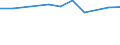 Größenklassen (Anzahl) der Beschäftigten: 10 Beschäftigte und mehr / Statistische Systematik der Wirtschaftszweige in der Europäischen Gemeinschaft (NACE Rev. 2): Verarbeitendes Gewerbe/Herstellung von Waren, Energieversorgung; Wasserversorgung und Baugewerbe/Bau / Indikator zur Informationsgesellschaft: Unternehmen, die IKT/IT-Fachleute beschäftigen (eingeschränkt vergleichbar mit 2007) / Maßeinheit: Prozent der Unternehmen / Geopolitische Meldeeinheit: Serbien