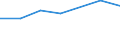 Größenklassen (Anzahl) der Beschäftigten: 10 Beschäftigte und mehr / Statistische Systematik der Wirtschaftszweige in der Europäischen Gemeinschaft (NACE Rev. 2): Verarbeitendes Gewerbe/Herstellung von Waren, Energieversorgung; Wasserversorgung und Baugewerbe/Bau / Indikator zur Informationsgesellschaft: Unternehmen, die IKT/IT-Fachleute beschäftigen (eingeschränkt vergleichbar mit 2007) / Maßeinheit: Prozent der Unternehmen / Geopolitische Meldeeinheit: Türkei
