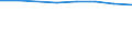 Größenklassen (Anzahl) der Beschäftigten: 10 Beschäftigte und mehr / Statistische Systematik der Wirtschaftszweige in der Europäischen Gemeinschaft (NACE Rev. 2): Verarbeitendes Gewerbe/Herstellung von Waren, Energieversorgung; Wasserversorgung und Baugewerbe/Bau / Indikator zur Informationsgesellschaft: Unternehmen, die IKT/IT-Fachleute beschäftigen (eingeschränkt vergleichbar mit 2007) / Maßeinheit: Prozent der Unternehmen die Computer verwenden / Geopolitische Meldeeinheit: Europäische Union - 27 Länder (ab 2020)
