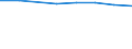 Größenklassen (Anzahl) der Beschäftigten: 10 Beschäftigte und mehr / Statistische Systematik der Wirtschaftszweige in der Europäischen Gemeinschaft (NACE Rev. 2): Verarbeitendes Gewerbe/Herstellung von Waren, Energieversorgung; Wasserversorgung und Baugewerbe/Bau / Indikator zur Informationsgesellschaft: Unternehmen, die IKT/IT-Fachleute beschäftigen (eingeschränkt vergleichbar mit 2007) / Maßeinheit: Prozent der Unternehmen die Computer verwenden / Geopolitische Meldeeinheit: Europäische Union - 28 Länder (2013-2020)