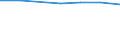 Größenklassen (Anzahl) der Beschäftigten: 10 Beschäftigte und mehr / Statistische Systematik der Wirtschaftszweige in der Europäischen Gemeinschaft (NACE Rev. 2): Verarbeitendes Gewerbe/Herstellung von Waren, Energieversorgung; Wasserversorgung und Baugewerbe/Bau / Indikator zur Informationsgesellschaft: Unternehmen, die IKT/IT-Fachleute beschäftigen (eingeschränkt vergleichbar mit 2007) / Maßeinheit: Prozent der Unternehmen die Computer verwenden / Geopolitische Meldeeinheit: Europäische Union - 27 Länder (2007-2013)