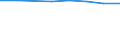 Größenklassen (Anzahl) der Beschäftigten: 10 Beschäftigte und mehr / Statistische Systematik der Wirtschaftszweige in der Europäischen Gemeinschaft (NACE Rev. 2): Verarbeitendes Gewerbe/Herstellung von Waren, Energieversorgung; Wasserversorgung und Baugewerbe/Bau / Indikator zur Informationsgesellschaft: Unternehmen, die IKT/IT-Fachleute beschäftigen (eingeschränkt vergleichbar mit 2007) / Maßeinheit: Prozent der Unternehmen die Computer verwenden / Geopolitische Meldeeinheit: Euroraum (EA11-1999, EA12-2001, EA13-2007, EA15-2008, EA16-2009, EA17-2011, EA18-2014, EA19-2015, EA20-2023, EA21-2026)