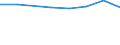 Größenklassen (Anzahl) der Beschäftigten: 10 Beschäftigte und mehr / Statistische Systematik der Wirtschaftszweige in der Europäischen Gemeinschaft (NACE Rev. 2): Verarbeitendes Gewerbe/Herstellung von Waren, Energieversorgung; Wasserversorgung und Baugewerbe/Bau / Indikator zur Informationsgesellschaft: Unternehmen, die IKT/IT-Fachleute beschäftigen (eingeschränkt vergleichbar mit 2007) / Maßeinheit: Prozent der Unternehmen die Computer verwenden / Geopolitische Meldeeinheit: Belgien