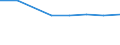 Größenklassen (Anzahl) der Beschäftigten: 10 Beschäftigte und mehr / Statistische Systematik der Wirtschaftszweige in der Europäischen Gemeinschaft (NACE Rev. 2): Verarbeitendes Gewerbe/Herstellung von Waren, Energieversorgung; Wasserversorgung und Baugewerbe/Bau / Indikator zur Informationsgesellschaft: Unternehmen, die IKT/IT-Fachleute beschäftigen (eingeschränkt vergleichbar mit 2007) / Maßeinheit: Prozent der Unternehmen die Computer verwenden / Geopolitische Meldeeinheit: Tschechien