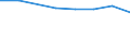 Größenklassen (Anzahl) der Beschäftigten: 10 Beschäftigte und mehr / Statistische Systematik der Wirtschaftszweige in der Europäischen Gemeinschaft (NACE Rev. 2): Verarbeitendes Gewerbe/Herstellung von Waren, Energieversorgung; Wasserversorgung und Baugewerbe/Bau / Indikator zur Informationsgesellschaft: Unternehmen, die IKT/IT-Fachleute beschäftigen (eingeschränkt vergleichbar mit 2007) / Maßeinheit: Prozent der Unternehmen die Computer verwenden / Geopolitische Meldeeinheit: Estland