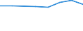 Größenklassen (Anzahl) der Beschäftigten: 10 Beschäftigte und mehr / Statistische Systematik der Wirtschaftszweige in der Europäischen Gemeinschaft (NACE Rev. 2): Verarbeitendes Gewerbe/Herstellung von Waren, Energieversorgung; Wasserversorgung und Baugewerbe/Bau / Indikator zur Informationsgesellschaft: Unternehmen, die IKT/IT-Fachleute beschäftigen (eingeschränkt vergleichbar mit 2007) / Maßeinheit: Prozent der Unternehmen die Computer verwenden / Geopolitische Meldeeinheit: Irland