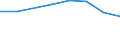 Größenklassen (Anzahl) der Beschäftigten: 10 Beschäftigte und mehr / Statistische Systematik der Wirtschaftszweige in der Europäischen Gemeinschaft (NACE Rev. 2): Verarbeitendes Gewerbe/Herstellung von Waren, Energieversorgung; Wasserversorgung und Baugewerbe/Bau / Indikator zur Informationsgesellschaft: Unternehmen, die IKT/IT-Fachleute beschäftigen (eingeschränkt vergleichbar mit 2007) / Maßeinheit: Prozent der Unternehmen die Computer verwenden / Geopolitische Meldeeinheit: Spanien
