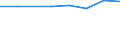 Größenklassen (Anzahl) der Beschäftigten: 10 Beschäftigte und mehr / Statistische Systematik der Wirtschaftszweige in der Europäischen Gemeinschaft (NACE Rev. 2): Verarbeitendes Gewerbe/Herstellung von Waren, Energieversorgung; Wasserversorgung und Baugewerbe/Bau / Indikator zur Informationsgesellschaft: Unternehmen, die IKT/IT-Fachleute beschäftigen (eingeschränkt vergleichbar mit 2007) / Maßeinheit: Prozent der Unternehmen die Computer verwenden / Geopolitische Meldeeinheit: Frankreich