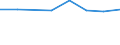 Größenklassen (Anzahl) der Beschäftigten: 10 Beschäftigte und mehr / Statistische Systematik der Wirtschaftszweige in der Europäischen Gemeinschaft (NACE Rev. 2): Verarbeitendes Gewerbe/Herstellung von Waren, Energieversorgung; Wasserversorgung und Baugewerbe/Bau / Indikator zur Informationsgesellschaft: Unternehmen, die IKT/IT-Fachleute beschäftigen (eingeschränkt vergleichbar mit 2007) / Maßeinheit: Prozent der Unternehmen die Computer verwenden / Geopolitische Meldeeinheit: Kroatien
