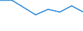Größenklassen (Anzahl) der Beschäftigten: 10 Beschäftigte und mehr / Statistische Systematik der Wirtschaftszweige in der Europäischen Gemeinschaft (NACE Rev. 2): Verarbeitendes Gewerbe/Herstellung von Waren, Energieversorgung; Wasserversorgung und Baugewerbe/Bau / Indikator zur Informationsgesellschaft: Unternehmen, die IKT/IT-Fachleute beschäftigen (eingeschränkt vergleichbar mit 2007) / Maßeinheit: Prozent der Unternehmen die Computer verwenden / Geopolitische Meldeeinheit: Luxemburg