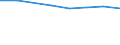 Größenklassen (Anzahl) der Beschäftigten: 10 Beschäftigte und mehr / Statistische Systematik der Wirtschaftszweige in der Europäischen Gemeinschaft (NACE Rev. 2): Verarbeitendes Gewerbe/Herstellung von Waren, Energieversorgung; Wasserversorgung und Baugewerbe/Bau / Indikator zur Informationsgesellschaft: Unternehmen, die IKT/IT-Fachleute beschäftigen (eingeschränkt vergleichbar mit 2007) / Maßeinheit: Prozent der Unternehmen die Computer verwenden / Geopolitische Meldeeinheit: Ungarn