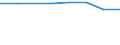 Größenklassen (Anzahl) der Beschäftigten: 10 Beschäftigte und mehr / Statistische Systematik der Wirtschaftszweige in der Europäischen Gemeinschaft (NACE Rev. 2): Verarbeitendes Gewerbe/Herstellung von Waren, Energieversorgung; Wasserversorgung und Baugewerbe/Bau / Indikator zur Informationsgesellschaft: Unternehmen, die IKT/IT-Fachleute beschäftigen (eingeschränkt vergleichbar mit 2007) / Maßeinheit: Prozent der Unternehmen die Computer verwenden / Geopolitische Meldeeinheit: Malta
