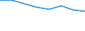 Größenklassen (Anzahl) der Beschäftigten: 10 Beschäftigte und mehr / Statistische Systematik der Wirtschaftszweige in der Europäischen Gemeinschaft (NACE Rev. 2): Verarbeitendes Gewerbe/Herstellung von Waren, Energieversorgung; Wasserversorgung und Baugewerbe/Bau / Indikator zur Informationsgesellschaft: Unternehmen, die IKT/IT-Fachleute beschäftigen (eingeschränkt vergleichbar mit 2007) / Maßeinheit: Prozent der Unternehmen die Computer verwenden / Geopolitische Meldeeinheit: Österreich