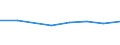 Größenklassen (Anzahl) der Beschäftigten: 10 Beschäftigte und mehr / Statistische Systematik der Wirtschaftszweige in der Europäischen Gemeinschaft (NACE Rev. 2): Verarbeitendes Gewerbe/Herstellung von Waren, Energieversorgung; Wasserversorgung und Baugewerbe/Bau / Indikator zur Informationsgesellschaft: Unternehmen, die IKT/IT-Fachleute beschäftigen (eingeschränkt vergleichbar mit 2007) / Maßeinheit: Prozent der Unternehmen die Computer verwenden / Geopolitische Meldeeinheit: Polen