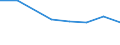 Größenklassen (Anzahl) der Beschäftigten: 10 Beschäftigte und mehr / Statistische Systematik der Wirtschaftszweige in der Europäischen Gemeinschaft (NACE Rev. 2): Verarbeitendes Gewerbe/Herstellung von Waren, Energieversorgung; Wasserversorgung und Baugewerbe/Bau / Indikator zur Informationsgesellschaft: Unternehmen, die IKT/IT-Fachleute beschäftigen (eingeschränkt vergleichbar mit 2007) / Maßeinheit: Prozent der Unternehmen die Computer verwenden / Geopolitische Meldeeinheit: Portugal