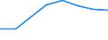 Größenklassen (Anzahl) der Beschäftigten: 10 Beschäftigte und mehr / Statistische Systematik der Wirtschaftszweige in der Europäischen Gemeinschaft (NACE Rev. 2): Verarbeitendes Gewerbe/Herstellung von Waren, Energieversorgung; Wasserversorgung und Baugewerbe/Bau / Indikator zur Informationsgesellschaft: Unternehmen, die IKT/IT-Fachleute beschäftigen (eingeschränkt vergleichbar mit 2007) / Maßeinheit: Prozent der Unternehmen die Computer verwenden / Geopolitische Meldeeinheit: Rumänien