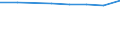 Größenklassen (Anzahl) der Beschäftigten: 10 Beschäftigte und mehr / Statistische Systematik der Wirtschaftszweige in der Europäischen Gemeinschaft (NACE Rev. 2): Verarbeitendes Gewerbe/Herstellung von Waren, Energieversorgung; Wasserversorgung und Baugewerbe/Bau / Indikator zur Informationsgesellschaft: Unternehmen, die IKT/IT-Fachleute beschäftigen (eingeschränkt vergleichbar mit 2007) / Maßeinheit: Prozent der Unternehmen die Computer verwenden / Geopolitische Meldeeinheit: Slowenien