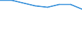 Größenklassen (Anzahl) der Beschäftigten: 10 Beschäftigte und mehr / Statistische Systematik der Wirtschaftszweige in der Europäischen Gemeinschaft (NACE Rev. 2): Verarbeitendes Gewerbe/Herstellung von Waren, Energieversorgung; Wasserversorgung und Baugewerbe/Bau / Indikator zur Informationsgesellschaft: Unternehmen, die IKT/IT-Fachleute beschäftigen (eingeschränkt vergleichbar mit 2007) / Maßeinheit: Prozent der Unternehmen die Computer verwenden / Geopolitische Meldeeinheit: Slowakei