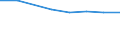 Größenklassen (Anzahl) der Beschäftigten: 10 Beschäftigte und mehr / Statistische Systematik der Wirtschaftszweige in der Europäischen Gemeinschaft (NACE Rev. 2): Verarbeitendes Gewerbe/Herstellung von Waren, Energieversorgung; Wasserversorgung und Baugewerbe/Bau / Indikator zur Informationsgesellschaft: Unternehmen, die IKT/IT-Fachleute beschäftigen (eingeschränkt vergleichbar mit 2007) / Maßeinheit: Prozent der Unternehmen die Computer verwenden / Geopolitische Meldeeinheit: United Kingdom