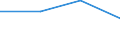 Größenklassen (Anzahl) der Beschäftigten: 10 Beschäftigte und mehr / Statistische Systematik der Wirtschaftszweige in der Europäischen Gemeinschaft (NACE Rev. 2): Verarbeitendes Gewerbe/Herstellung von Waren, Energieversorgung; Wasserversorgung und Baugewerbe/Bau / Indikator zur Informationsgesellschaft: Unternehmen, die IKT/IT-Fachleute beschäftigen (eingeschränkt vergleichbar mit 2007) / Maßeinheit: Prozent der Unternehmen die Computer verwenden / Geopolitische Meldeeinheit: Montenegro