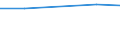 Größenklassen (Anzahl) der Beschäftigten: 10 Beschäftigte und mehr / Statistische Systematik der Wirtschaftszweige in der Europäischen Gemeinschaft (NACE Rev. 2): Verarbeitendes Gewerbe/Herstellung von Waren, Energieversorgung; Wasserversorgung und Baugewerbe/Bau / Indikator zur Informationsgesellschaft: Unternehmen, die IKT/IT-Fachleute beschäftigen (eingeschränkt vergleichbar mit 2007) / Maßeinheit: Prozent der Unternehmen die Computer verwenden / Geopolitische Meldeeinheit: Serbien