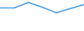 10 persons employed or more / Manufacturing, electricity, gas, steam and air conditioning; water supply, sewerage, waste management and remediation activities / Enterprise employed ICT/IT specialists (reduced comparability with 2007) / Percentage of enterprises / Montenegro