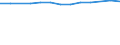 Größenklassen (Anzahl) der Beschäftigten: 10 Beschäftigte und mehr / Statistische Systematik der Wirtschaftszweige in der Europäischen Gemeinschaft (NACE Rev. 2): Verarbeitendes Gewerbe/Herstellung von Waren, Energieversorgung; Wasserversorgung; Abwasser- und Abfallentsorgung und Beseitigung von Umweltverschmutzungen / Indikator zur Informationsgesellschaft: Unternehmen, die IKT/IT-Fachleute beschäftigen (eingeschränkt vergleichbar mit 2007) / Maßeinheit: Prozent der Unternehmen / Geopolitische Meldeeinheit: Europäische Union - 27 Länder (ab 2020)