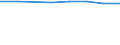 Größenklassen (Anzahl) der Beschäftigten: 10 Beschäftigte und mehr / Statistische Systematik der Wirtschaftszweige in der Europäischen Gemeinschaft (NACE Rev. 2): Verarbeitendes Gewerbe/Herstellung von Waren, Energieversorgung; Wasserversorgung; Abwasser- und Abfallentsorgung und Beseitigung von Umweltverschmutzungen / Indikator zur Informationsgesellschaft: Unternehmen, die IKT/IT-Fachleute beschäftigen (eingeschränkt vergleichbar mit 2007) / Maßeinheit: Prozent der Unternehmen / Geopolitische Meldeeinheit: Europäische Union - 28 Länder (2013-2020)