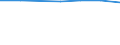 Größenklassen (Anzahl) der Beschäftigten: 10 Beschäftigte und mehr / Statistische Systematik der Wirtschaftszweige in der Europäischen Gemeinschaft (NACE Rev. 2): Verarbeitendes Gewerbe/Herstellung von Waren, Energieversorgung; Wasserversorgung; Abwasser- und Abfallentsorgung und Beseitigung von Umweltverschmutzungen / Indikator zur Informationsgesellschaft: Unternehmen, die IKT/IT-Fachleute beschäftigen (eingeschränkt vergleichbar mit 2007) / Maßeinheit: Prozent der Unternehmen / Geopolitische Meldeeinheit: Europäische Union - 27 Länder (2007-2013)