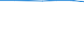 Größenklassen (Anzahl) der Beschäftigten: 10 Beschäftigte und mehr / Statistische Systematik der Wirtschaftszweige in der Europäischen Gemeinschaft (NACE Rev. 2): Verarbeitendes Gewerbe/Herstellung von Waren, Energieversorgung; Wasserversorgung; Abwasser- und Abfallentsorgung und Beseitigung von Umweltverschmutzungen / Indikator zur Informationsgesellschaft: Unternehmen, die IKT/IT-Fachleute beschäftigen (eingeschränkt vergleichbar mit 2007) / Maßeinheit: Prozent der Unternehmen / Geopolitische Meldeeinheit: Europäische Union - 15 Länder (1995-2004)