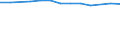 Größenklassen (Anzahl) der Beschäftigten: 10 Beschäftigte und mehr / Statistische Systematik der Wirtschaftszweige in der Europäischen Gemeinschaft (NACE Rev. 2): Verarbeitendes Gewerbe/Herstellung von Waren, Energieversorgung; Wasserversorgung; Abwasser- und Abfallentsorgung und Beseitigung von Umweltverschmutzungen / Indikator zur Informationsgesellschaft: Unternehmen, die IKT/IT-Fachleute beschäftigen (eingeschränkt vergleichbar mit 2007) / Maßeinheit: Prozent der Unternehmen / Geopolitische Meldeeinheit: Euroraum (EA11-1999, EA12-2001, EA13-2007, EA15-2008, EA16-2009, EA17-2011, EA18-2014, EA19-2015, EA20-2023, EA21-2026)
