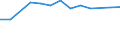 Größenklassen (Anzahl) der Beschäftigten: 10 Beschäftigte und mehr / Statistische Systematik der Wirtschaftszweige in der Europäischen Gemeinschaft (NACE Rev. 2): Verarbeitendes Gewerbe/Herstellung von Waren, Energieversorgung; Wasserversorgung; Abwasser- und Abfallentsorgung und Beseitigung von Umweltverschmutzungen / Indikator zur Informationsgesellschaft: Unternehmen, die IKT/IT-Fachleute beschäftigen (eingeschränkt vergleichbar mit 2007) / Maßeinheit: Prozent der Unternehmen / Geopolitische Meldeeinheit: Bulgarien