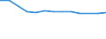 Größenklassen (Anzahl) der Beschäftigten: 10 Beschäftigte und mehr / Statistische Systematik der Wirtschaftszweige in der Europäischen Gemeinschaft (NACE Rev. 2): Verarbeitendes Gewerbe/Herstellung von Waren, Energieversorgung; Wasserversorgung; Abwasser- und Abfallentsorgung und Beseitigung von Umweltverschmutzungen / Indikator zur Informationsgesellschaft: Unternehmen, die IKT/IT-Fachleute beschäftigen (eingeschränkt vergleichbar mit 2007) / Maßeinheit: Prozent der Unternehmen / Geopolitische Meldeeinheit: Tschechien
