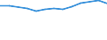 Größenklassen (Anzahl) der Beschäftigten: 10 Beschäftigte und mehr / Statistische Systematik der Wirtschaftszweige in der Europäischen Gemeinschaft (NACE Rev. 2): Verarbeitendes Gewerbe/Herstellung von Waren, Energieversorgung; Wasserversorgung; Abwasser- und Abfallentsorgung und Beseitigung von Umweltverschmutzungen / Indikator zur Informationsgesellschaft: Unternehmen, die IKT/IT-Fachleute beschäftigen (eingeschränkt vergleichbar mit 2007) / Maßeinheit: Prozent der Unternehmen / Geopolitische Meldeeinheit: Dänemark