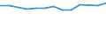 Größenklassen (Anzahl) der Beschäftigten: 10 Beschäftigte und mehr / Statistische Systematik der Wirtschaftszweige in der Europäischen Gemeinschaft (NACE Rev. 2): Verarbeitendes Gewerbe/Herstellung von Waren, Energieversorgung; Wasserversorgung; Abwasser- und Abfallentsorgung und Beseitigung von Umweltverschmutzungen / Indikator zur Informationsgesellschaft: Unternehmen, die IKT/IT-Fachleute beschäftigen (eingeschränkt vergleichbar mit 2007) / Maßeinheit: Prozent der Unternehmen / Geopolitische Meldeeinheit: Estland