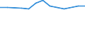 Größenklassen (Anzahl) der Beschäftigten: 10 Beschäftigte und mehr / Statistische Systematik der Wirtschaftszweige in der Europäischen Gemeinschaft (NACE Rev. 2): Verarbeitendes Gewerbe/Herstellung von Waren, Energieversorgung; Wasserversorgung; Abwasser- und Abfallentsorgung und Beseitigung von Umweltverschmutzungen / Indikator zur Informationsgesellschaft: Unternehmen, die IKT/IT-Fachleute beschäftigen (eingeschränkt vergleichbar mit 2007) / Maßeinheit: Prozent der Unternehmen / Geopolitische Meldeeinheit: Irland