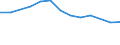 Größenklassen (Anzahl) der Beschäftigten: 10 Beschäftigte und mehr / Statistische Systematik der Wirtschaftszweige in der Europäischen Gemeinschaft (NACE Rev. 2): Verarbeitendes Gewerbe/Herstellung von Waren, Energieversorgung; Wasserversorgung; Abwasser- und Abfallentsorgung und Beseitigung von Umweltverschmutzungen / Indikator zur Informationsgesellschaft: Unternehmen, die IKT/IT-Fachleute beschäftigen (eingeschränkt vergleichbar mit 2007) / Maßeinheit: Prozent der Unternehmen / Geopolitische Meldeeinheit: Spanien